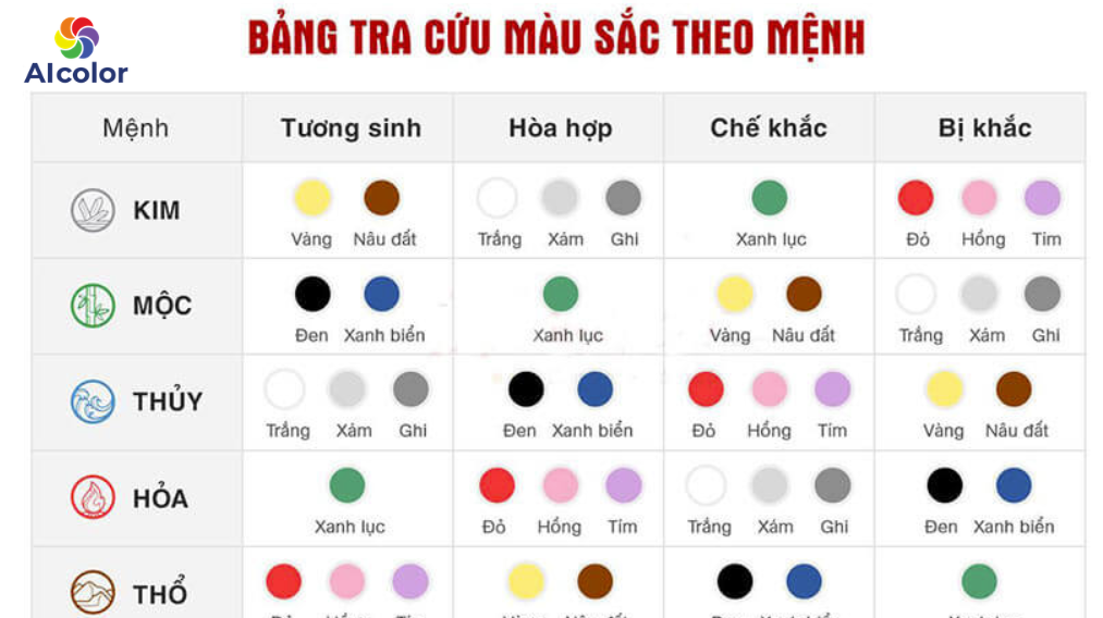 Mỗi một mệnh sẽ c&oacute; m&agrave;u sắc tương khắc kh&aacute;c nhau