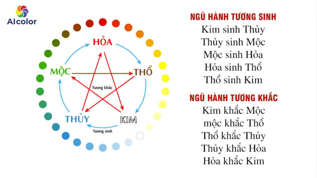 Mệnh Kim trong mối quan hệ tương sinh v&agrave; tương khắc