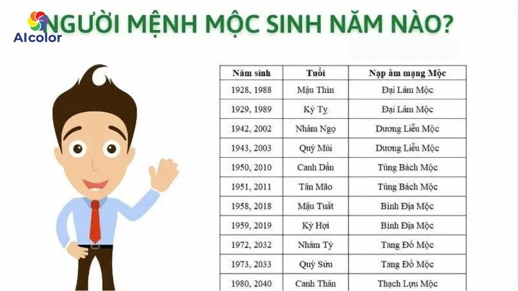 Những năm sinh c&oacute; mệnh Mộc
