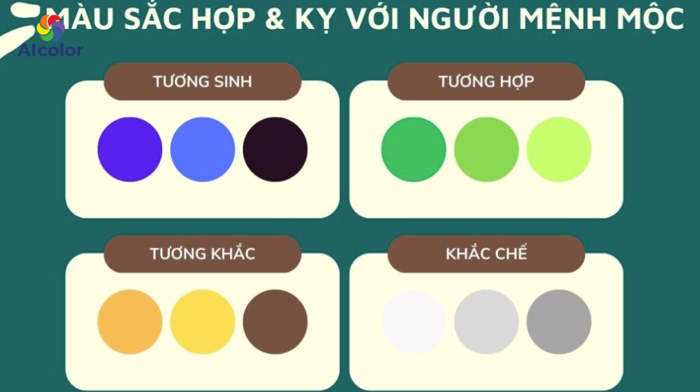 M&agrave;u sắc kỵ v&agrave; hợp với người mệnh Mộc