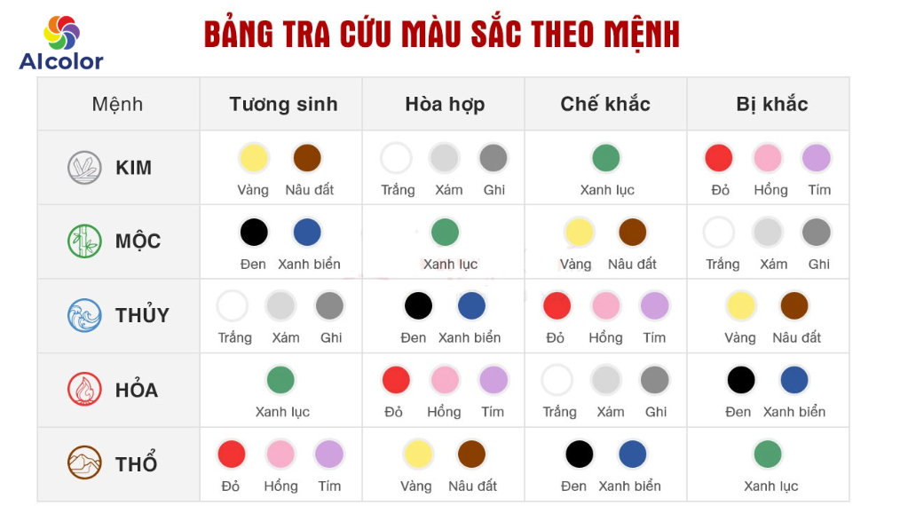 Mỗi mệnh ph&ugrave; hợp với một nh&oacute;m m&agrave;u kh&aacute;c nhau