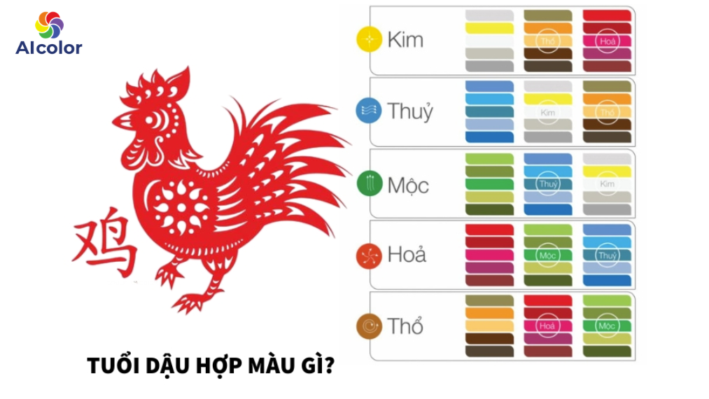 M&agrave;u sắc hợp v&agrave; kỵ phong thủy với từng mệnh tuổi Dậu