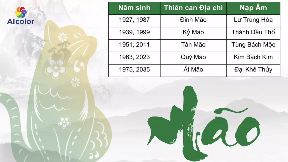 Năm sinh của người c&oacute; tuổi M&atilde;i