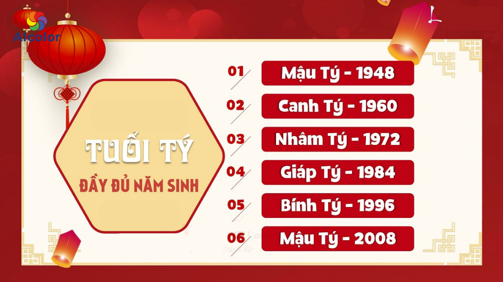 Năm sinh của những người tuổi T&yacute;