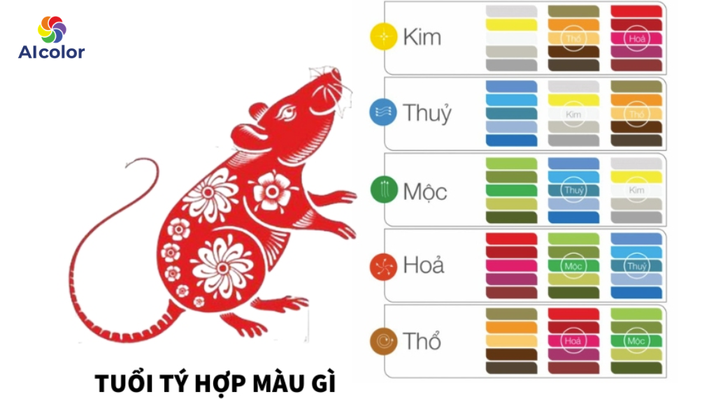 M&agrave;u sắc hợp với người tuổi T&yacute;