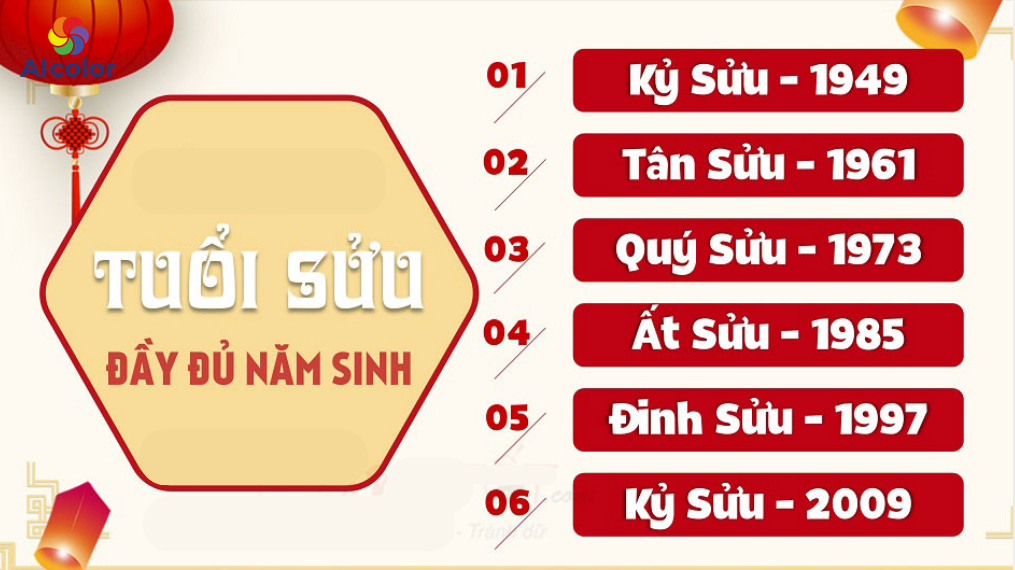 Năm sinh những người tuổi Sửu