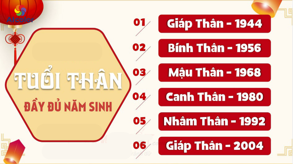 C&aacute;c năm sinh tuổi Th&acirc;n
