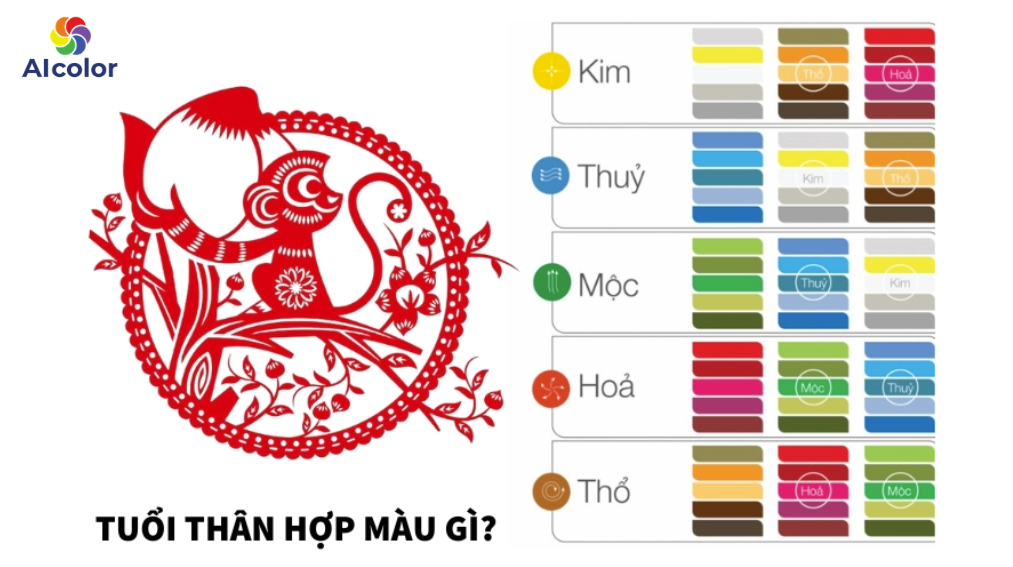 C&aacute;c m&agrave;u sắc tương sinh tương khắc với người tuổi Th&acirc;n