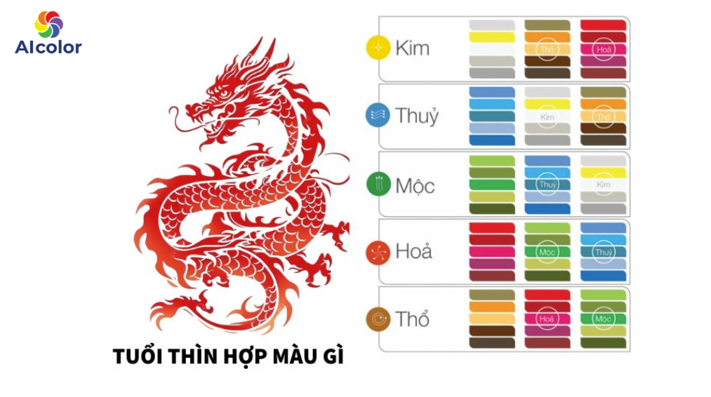 M&agrave;u sắc tương sinh, tương hợp với người tuổi Th&igrave;n