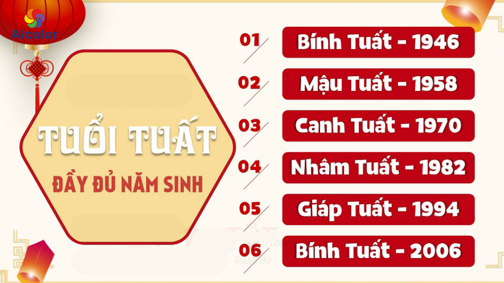 Năm sinh những người tuổi Tuất