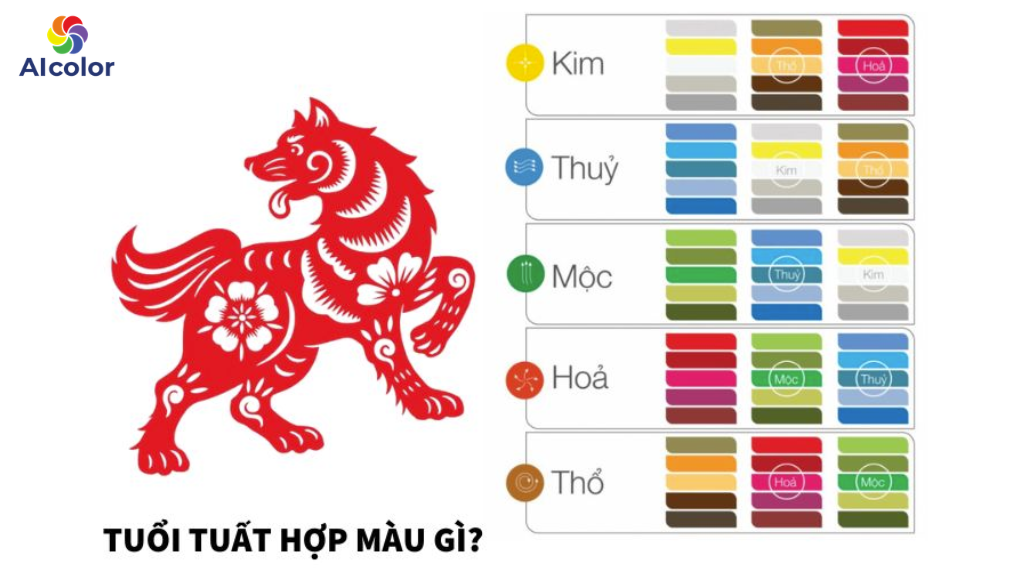 M&agrave;u sắc tương sinh, tương khắc với người tuổi Tuất